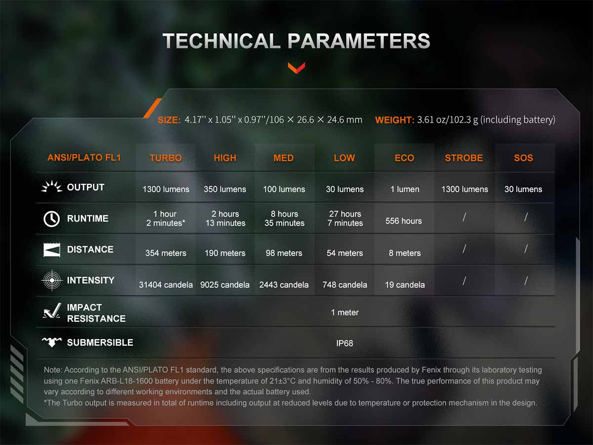 Fenix PD26R ACE Rechargeable Flashlight - Image 19